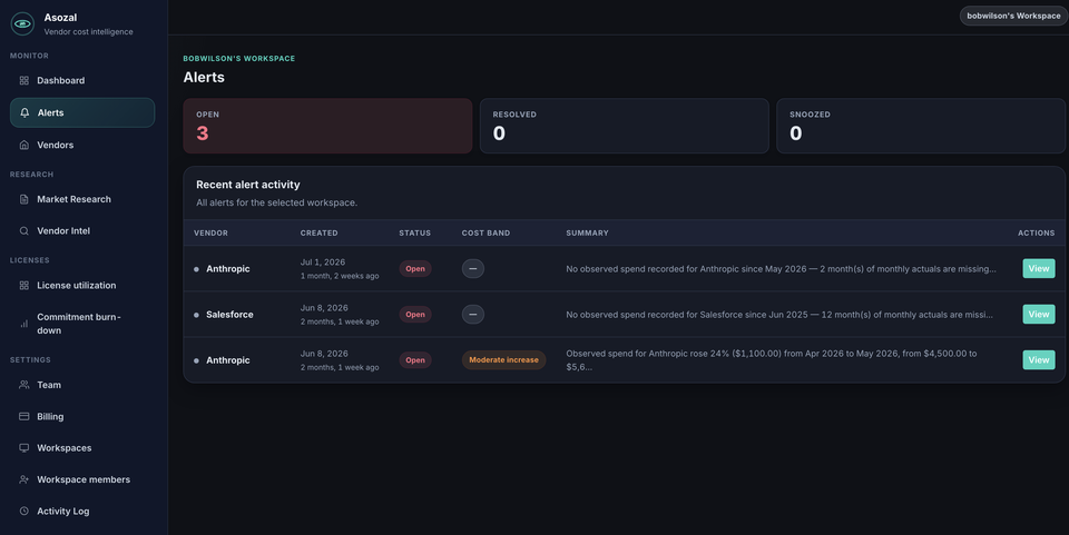 Alert Monitoring Workspace
